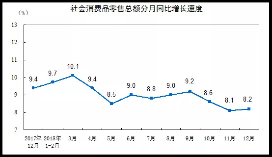 數據丨42716億！2018年我國餐飲業收入突破四萬億大關