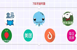 農(nóng)殘超標，缺斤短兩……盒馬、京東、美團等APP被點名