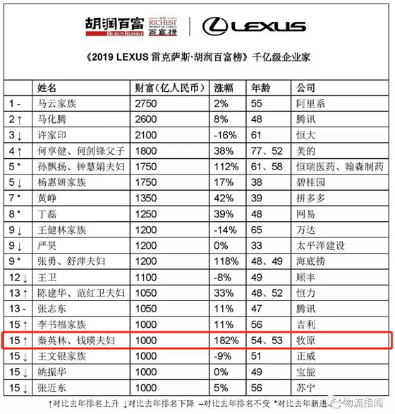 1571018316232167.png J2CSI`C[$DSZOKVF_@QC~LN.png